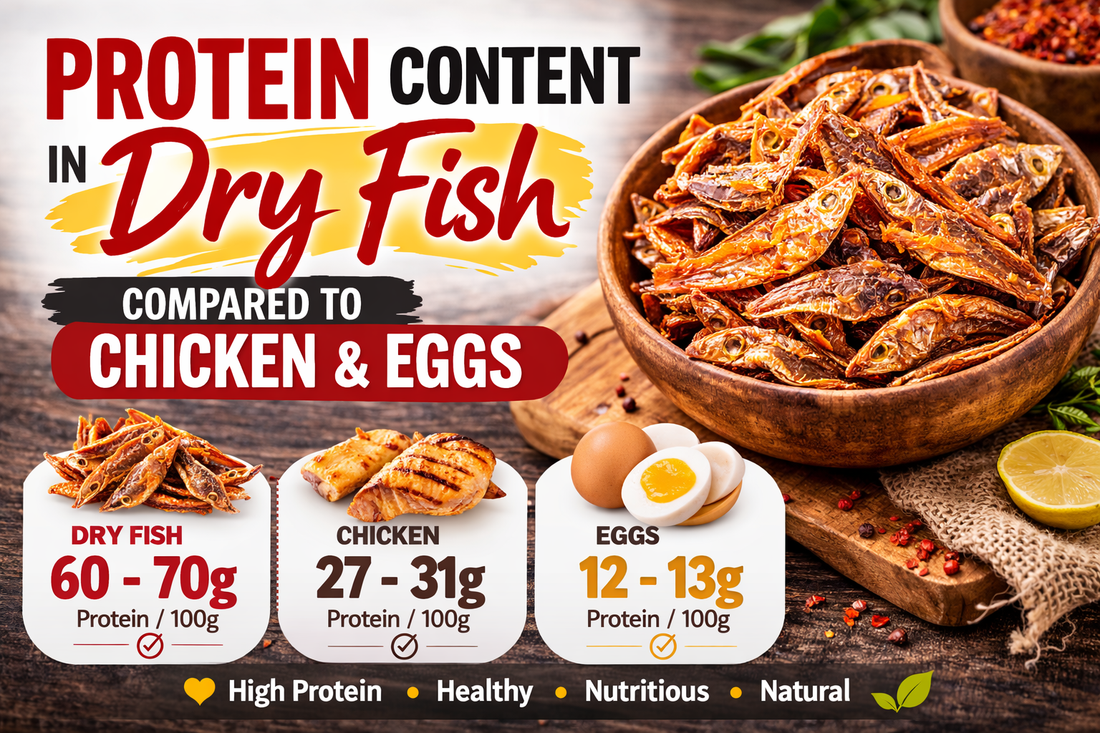Thumbnail showing a bowl of dried fish on a wooden table with comparison graphics highlighting protein content in dry fish, chicken, and eggs per 100 grams