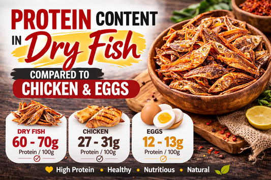 Thumbnail showing a bowl of dried fish on a wooden table with comparison graphics highlighting protein content in dry fish, chicken, and eggs per 100 grams