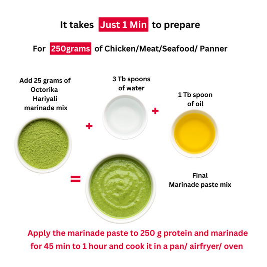 Hariyali Marinade - 1 minute spice mix