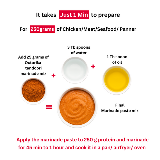 Chettinad Marinade - 1 minute spice mix